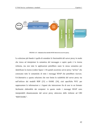 Il Web Service: architetture e standard                                                               Capitolo 1




                           URI SOAP                           ???

                                                            Server
                           http://…../SOAP                  Proxy




                                                                                        Server SOAP
                                                                           Web Server
                                                                                                      vediSerzione(01)
                                                                                                      ……..




                      FIGURA 1.13 – chiamata ad un metodo SOAP attraverso un server proxy.



La soluzione più banale è quella di estendere le funzionalità del server proxy in modo

che riesca ad interpretare la semantica del messaggio e capire quale è la risorsa

richiesta, ma non tutte le applicazioni potrebbero usare la stessa semantica pe
                                                                             per

identificare la risorsa (vedere figura 1.14) quindi occorrono server proxy “ad hoc” che

conoscano tutte le semantiche di tutte i messaggi SOAP che potrebbero ricevere.

Un’alternativa a questa soluzione che non limita la scalabilità del server proxy sta

nell’utilizzo dei modelli RDF [23] o DAML [24], cioè specifiche W3C per

rappresentare le informazioni e i legami che intercorrono fra di esse in un formato

facilmente elaborabile dai computer: in questo modo i messaggi SOAP sono

interpretabili dinamicamente dal server proxy attraverso delle richieste ad URI

“RDF/DAML”.




                                                                                                              42
 