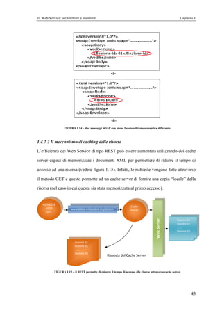 Il Web Service: architetture e standard                                                                      Capitolo 1




                  FIGURA 1.14 – due messaggi SOAP con stesse funzionalitàma semantica differente.



1.4.2.2 Il meccanismo di caching delle risorse

L’efficienza dei Web Service di tipo REST può essere aumentata utilizzando dei cache

server capaci di memorizzare i documenti XML per permettere di ridurre il tempo di

accesso ad una risorsa (vedere figura 1.15). Infatti, le richieste vengono fatte attraverso

il metodo GET e questo permette ad un cache server di fornire una copia “locale” della

risorsa (nel caso in cui questa sia stata memorizzata al primo accesso).


   RICHIESTA
                                                                      Cache
     HTTP               www.biblio-embedded.org/Sezioni               Server
      GET
                                                                                          Web Server




                                                                                                          Sezione 01
                                                                                                          Sezione 02
                                                                                                          …….
                                                                                                          Sezione 10


                          Sezione 01
                          Sezione 02
                          …….
                          Sezione 10
                                                    Risposta del Cache Server



           FIGURA 1.15 – il REST permette di ridurre il tempo di accesso alle risorse attraverso cache server.




                                                                                                                       43
 