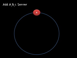 A 
Add A,B,C Server  
