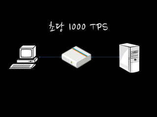 초당 1000 TPS 
 