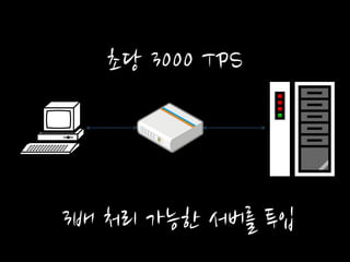 초당 3000 TPS 
3배 처리 가능한 서버를 투입 
 
