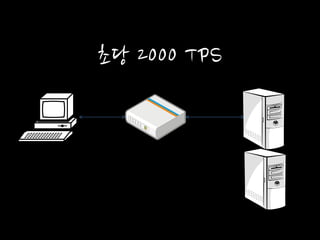 초당 2000 TPS 
 