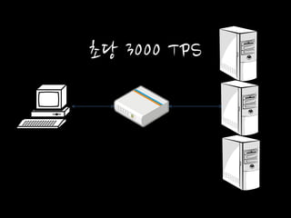 초당 3000 TPS 
 