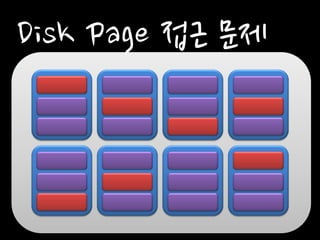 Disk Page 접근 문제  