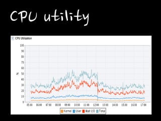 CPU utility  