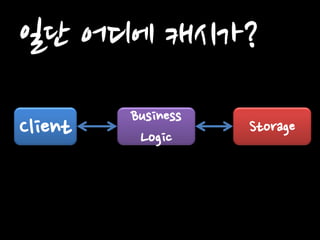 Client 
Business 
Logic 
Storage 
일단 어디에 캐시가?  