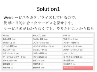 Solution1
Webサービスをカテゴライズしているので、
簡単に目的に合ったサービスを探せます。
サービス名がわからなくても、やりたいことから探せ
 ます。
 
