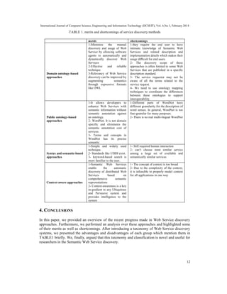 International Journal of Computer Science, Engineering and Information Technology (IJCSEIT), Vol. 4,No.1, February 2014
12
TABLE 1. merits and shortcomings of service discovery methods
merits shortcomings
Domain ontology-based
approaches
1-Minimize the manual
discovery and usage of Web
Service by allowing software
agents to automatically and
dynamically discover Web
Services
2-Effective and reliable
technique
3-Relevancy of Web Service
discovery can be improved by
augmenting semantics
through expressive formats
like OWL
1-they require the end user to have
intimate knowledge of Semantic Web
Services and related description and
implementation details which makes their
usage diﬃcult for end users
2- The discovery scope of these
approaches is often limited to some Web
Services that are published in a speciﬁc
description standard.
3- The service requestor may not be
aware of all the terms related to the
service request.
4- We need to use ontology mapping
techniques to coordinate the diﬀerences
between these ontologies to support
interoperability
Public ontology-based
approaches
1-It allows developers to
enhance Web Services with
semantic information without
semantic annotation against
an ontology.
2- WordNet, It is not domain
specific and eliminates the
semantic annotation cost of
services.
3- Terms and concepts in
WordNet has its precise
semantic
1-Different parts of WordNet have
different granularity for the description of
word senses. In general, WordNet is too
fine-granular for many purposes.
2- There is no real multi-lingual WordNet
Syntax and semantic-based
approaches
1-Simple and widely used
technique.
2- Standards like UDDI exist.
3- keyword-based search is
more familiar to the user.
1- Still required human interaction
2- can’t choose most similar service
among a large set of available and
semantically similar services
Context-aware approaches
1-Semantic Web Services
enable the automatic
discovery of distributed Web
Services based on
comprehensive semantic
representations
2- Context-awareness is a key
in-gredient in any Ubiquitous
and Pervasive system and
provides intelligence to the
system
1- The concept of context is too broad
2- Due to the complexity of the context,
it is infeasible to properly model context
for all applications in one way
4. CONCLUSIONS
In this paper, we provided an overview of the recent progress made in Web Service discovery
approaches. Furthermore, we performed an analysis over these approaches and highlighted some
of their merits as well as shortcomings. After introducing a taxonomy of Web Service discovery
systems, we presented the advantages and disadvantages of each group which mention them in
TABLE1 briefly. We, finally, argued that this taxonomy and classification is novel and useful for
researchers in the Semantic Web Service discovery.
 