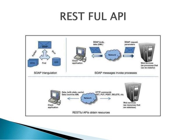 Calling A Rest Web Service From An Aras Method – HKJDBV