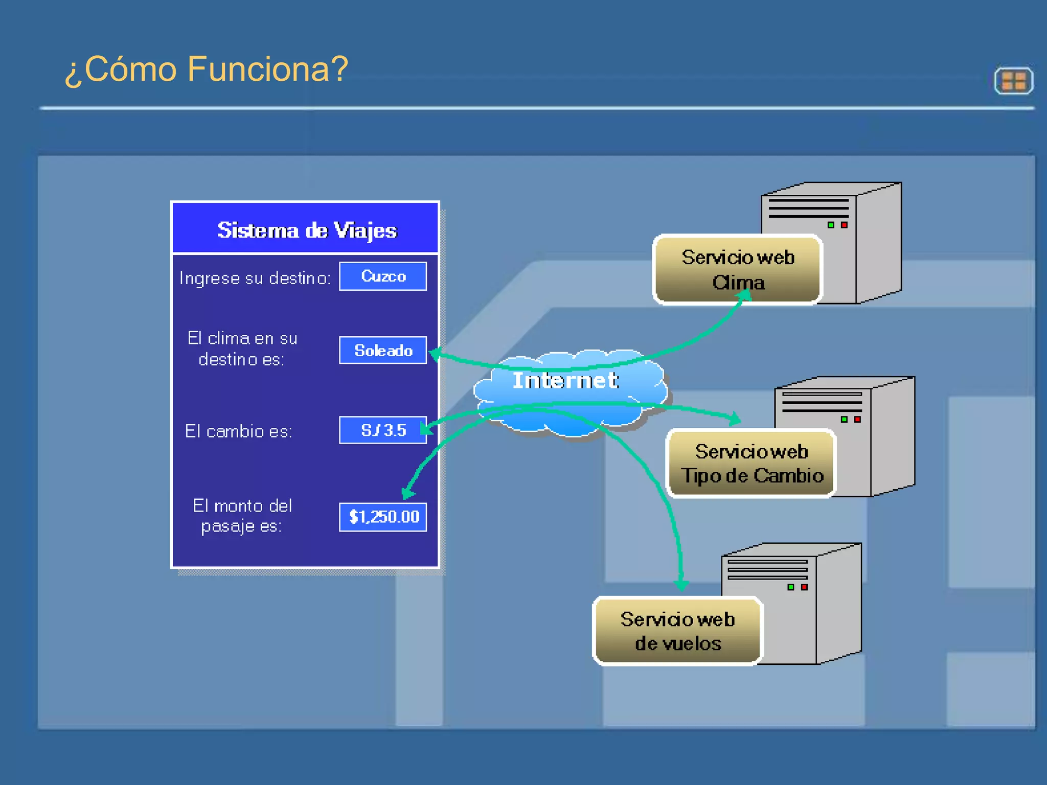 Beneficios de los web services