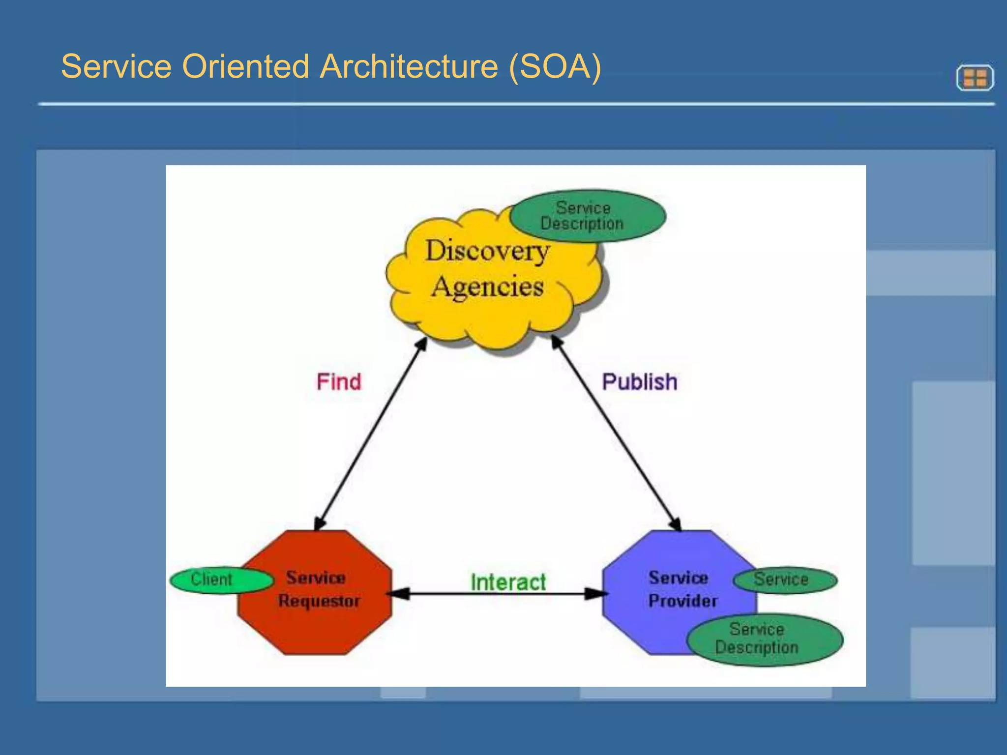 Arquitectura y forma de trabajo de Apache Axis.