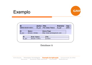 Exemplo




                                Database A




Introdução  Principais Tecnologias Exemplo de Aplicação   Composição de Web
         Services   Semantic Web Services  Conclusão    Referências
 