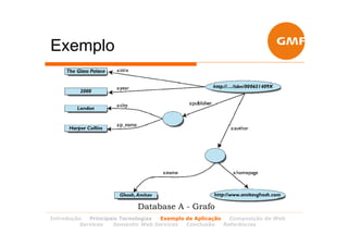 Exemplo




                           Database A - Grafo
Introdução  Principais Tecnologias Exemplo de Aplicação   Composição de Web
         Services   Semantic Web Services  Conclusão    Referências
 