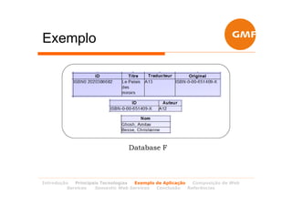 Exemplo




                                Database F



Introdução  Principais Tecnologias Exemplo de Aplicação   Composição de Web
         Services   Semantic Web Services  Conclusão    Referências
 