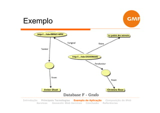 Exemplo




                           Database F - Grafo
Introdução  Principais Tecnologias Exemplo de Aplicação   Composição de Web
         Services   Semantic Web Services  Conclusão    Referências
 
