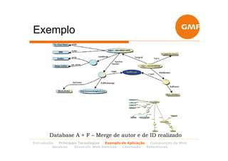Exemplo




        Database A + F – Merge de autor e de ID realizado
Introdução  Principais Tecnologias Exemplo de Aplicação   Composição de Web
         Services   Semantic Web Services  Conclusão    Referências
 