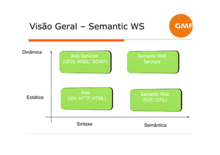 Visão Geral – Semantic WS

Dinâmica




 Estática




            Sintaxe       Semântica
 