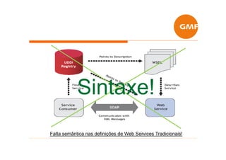 Sintaxe!
Falta semântica nas definições de Web Services Tradicionais!
 
