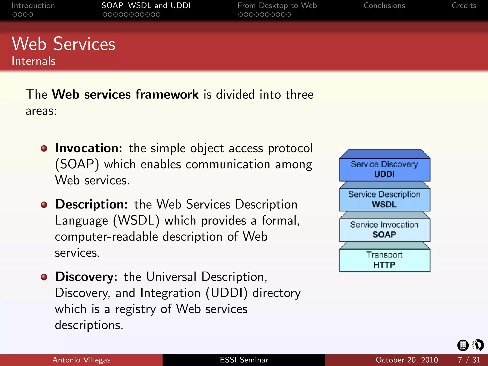 Introduction            SOAP, WSDL and UDDI       From Desktop to Web   Conclusions           Credits




Web Services
Internals

   The Web services framework is divided into three
   areas:

           Invocation: the simple object access protocol
           (SOAP) which enables communication among
           Web services.
           Description: the Web Services Description
           Language (WSDL) which provides a formal,
           computer-readable description of Web
           services.
           Discovery: the Universal Description,
           Discovery, and Integration (UDDI) directory
           which is a registry of Web services
           descriptions.

           Antonio Villegas                   ESSI Seminar                 October 20, 2010    7 / 31
 