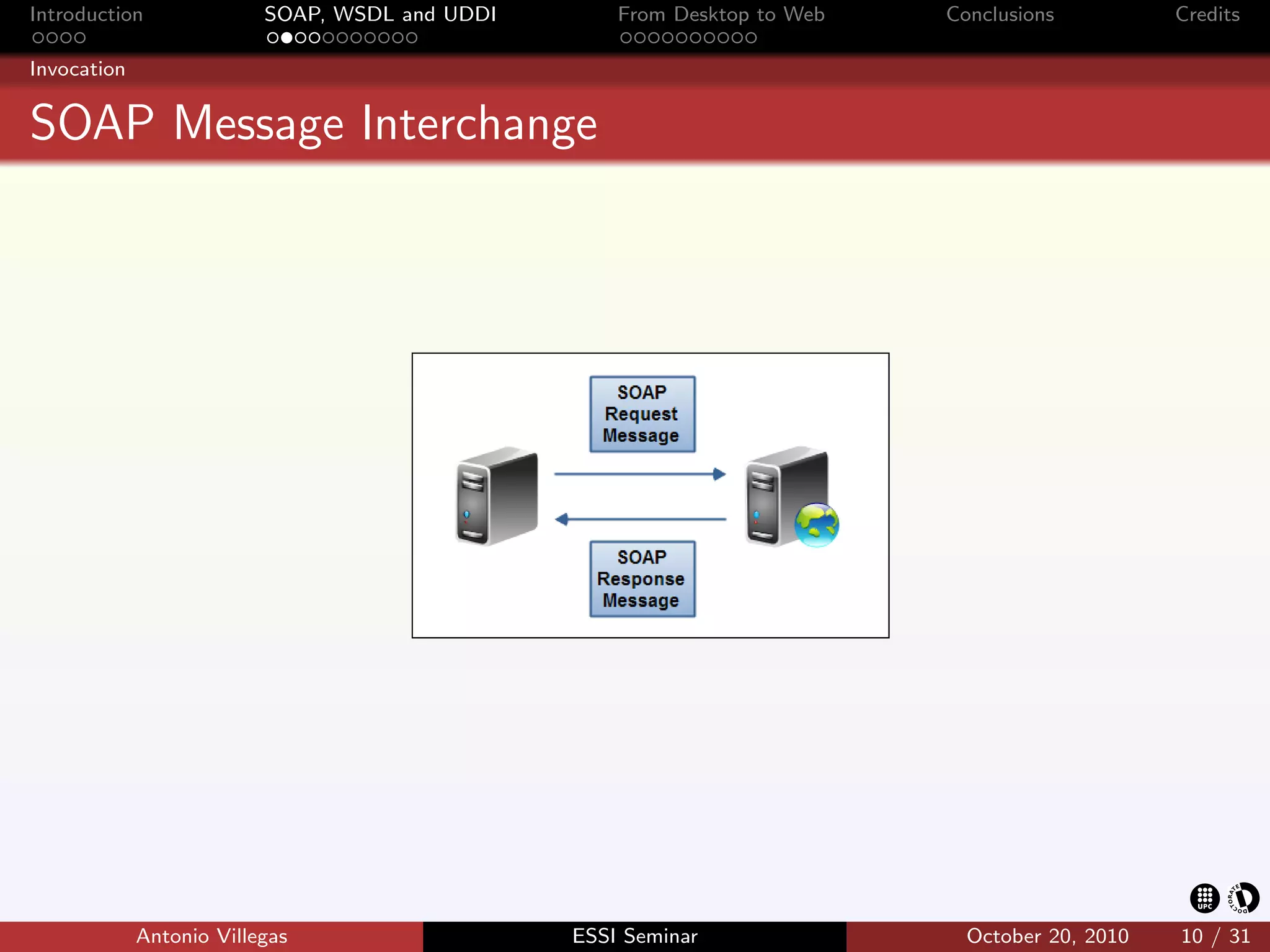 Introduction              SOAP, WSDL and UDDI       From Desktop to Web   Conclusions          Credits

Invocation


SOAP Message Interchange




             Antonio Villegas                   ESSI Seminar                October 20, 2010   10 / 31
 