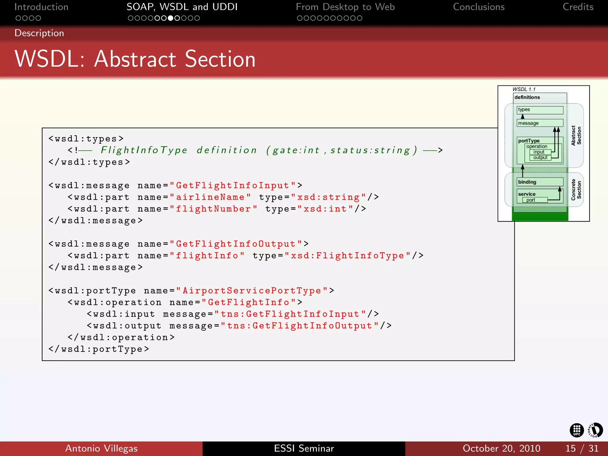 Introduction               SOAP, WSDL and UDDI                      From Desktop to Web        Conclusions          Credits

Description


WSDL: Abstract Section


       < wsdl:types >
           <! − F l i g h t I n f o T y p e
             −                                definition ( gate:int , status:string ) −−>
       </ wsdl:types >

       < wsdl:message name = " G e tF li g ht I nf oI n pu t " >
           < wsdl:part name = " airlineName " type = " xsd:string " / >
           < wsdl:part name = " flightNumber " type = " xsd:int " / >
       </ wsdl:message >

       < wsdl:message name = " G et F l i g h t I n fo O u t p u t " >
           < wsdl:part name = " flightInfo " type = " x sd :F l ig h tI nf o Ty p e " / >
       </ wsdl:message >

       < wsdl:portType name = " A i r p o r t S e r v i c e P o r t T y p e " >
           < wsdl:operation name = " GetFlightInfo " >
               < wsdl:input message = " t n s : G e t F l i g h t I n f o I n p u t " / >
               < wsdl:output message = " t n s : G e t F l i g h t I n f o O u t p u t " / >
           </ wsdl:operation >
       </ wsdl:portType >




              Antonio Villegas                                ESSI Seminar                       October 20, 2010   15 / 31
 