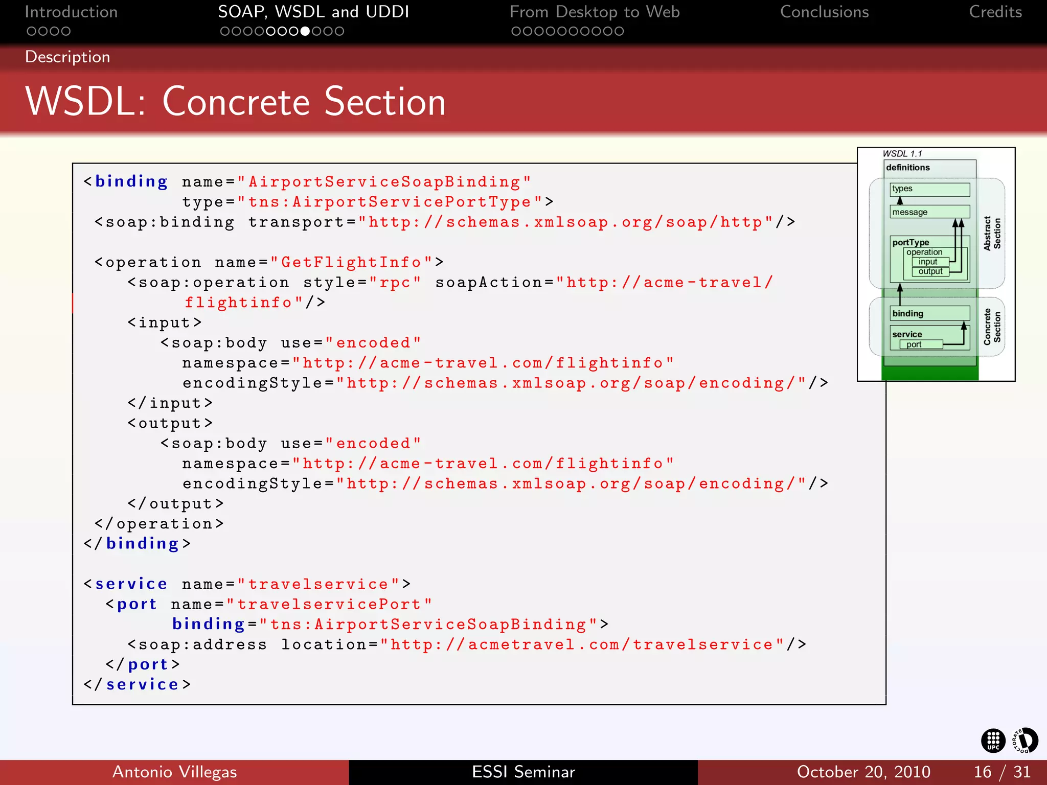 Introduction               SOAP, WSDL and UDDI              From Desktop to Web              Conclusions          Credits

Description


WSDL: Concrete Section
       < b i n d i n g name = " A i r p o r t S e r v i c e S o a p B i n d i n g "
                       type = " t n s : A i r p o r t S e r v i c e P o r t T y p e " >
         < soap:binding transport = " http: // schemas . xmlsoap . org / soap / http " / >

        < operation name = " GetFlightInfo " >
              < soap:operation style = " rpc " soapAction = " http: // acme - travel /
                        flightinfo " / >
              < input >
                    < soap:body use = " encoded "
                        namespace = " http: // acme - travel . com / flightinfo "
                        encodingStyle = " http: // schemas . xmlsoap . org / soap / encoding / " / >
              </ input >
              < output >
                    < soap:body use = " encoded "
                        namespace = " http: // acme - travel . com / flightinfo "
                        encodingStyle = " http: // schemas . xmlsoap . org / soap / encoding / " / >
              </ output >
        </ operation >
       </ b i n d i n g >

       < s e r v i c e name = " travelservice " >
           < p o r t name = " tra vels erv ice Por t "
                      b i n d i n g =" tns:AirportServiceSoapBinding ">
               < soap:address location = " http: // acmetravel . com / travelservice " / >
           </ p o r t >
       </ s e r v i c e >




              Antonio Villegas                         ESSI Seminar                            October 20, 2010   16 / 31
 