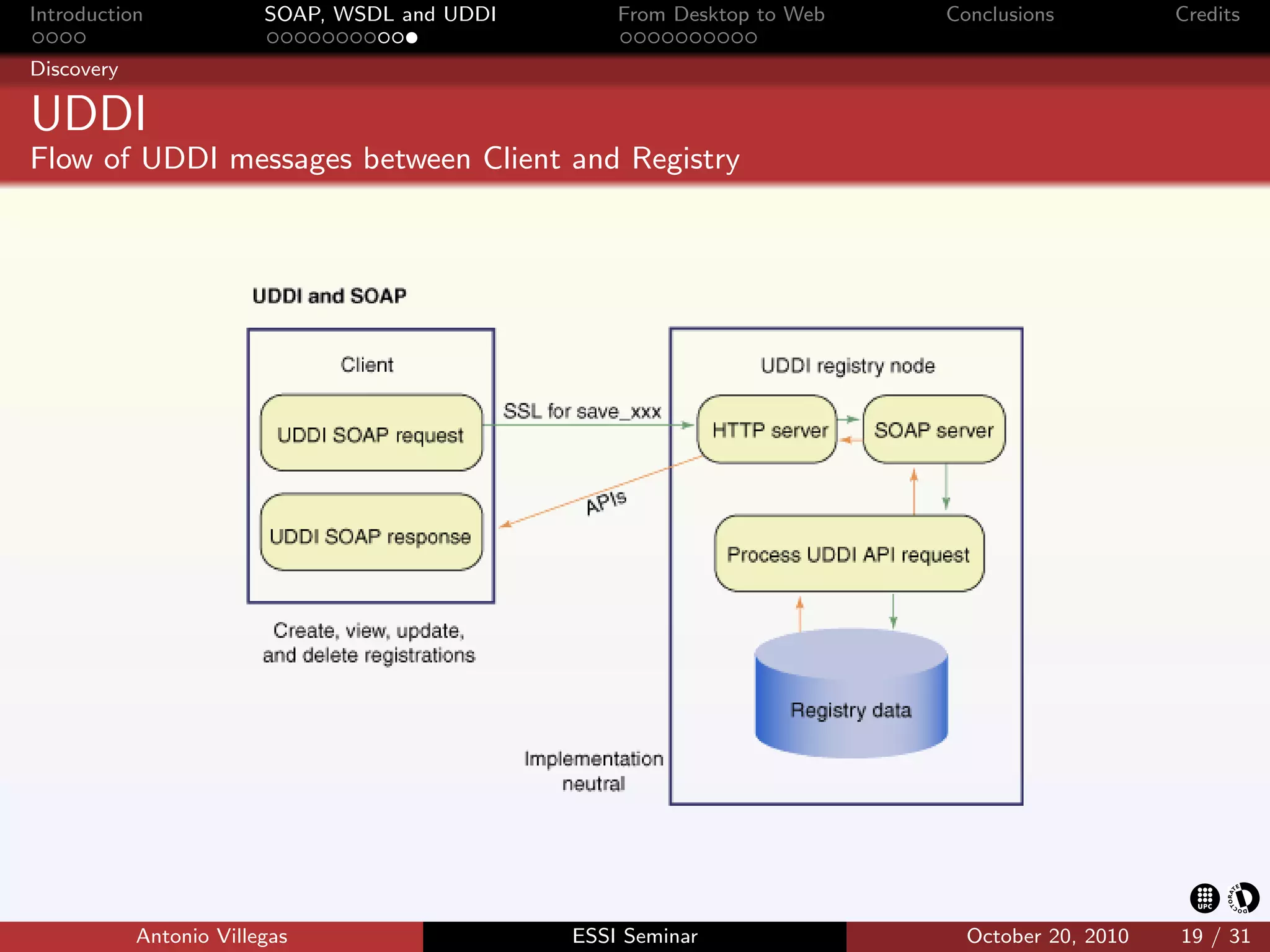 Introduction             SOAP, WSDL and UDDI       From Desktop to Web   Conclusions          Credits

Discovery

UDDI
Flow of UDDI messages between Client and Registry




            Antonio Villegas                   ESSI Seminar                October 20, 2010   19 / 31
 