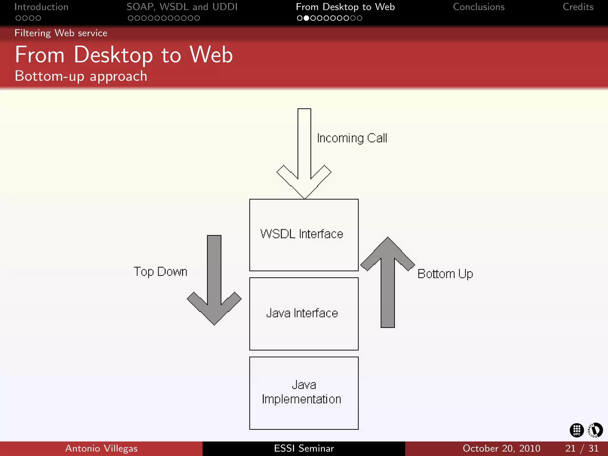 Introduction            SOAP, WSDL and UDDI       From Desktop to Web   Conclusions          Credits

Filtering Web service

From Desktop to Web
Bottom-up approach




           Antonio Villegas                   ESSI Seminar                October 20, 2010   21 / 31
 