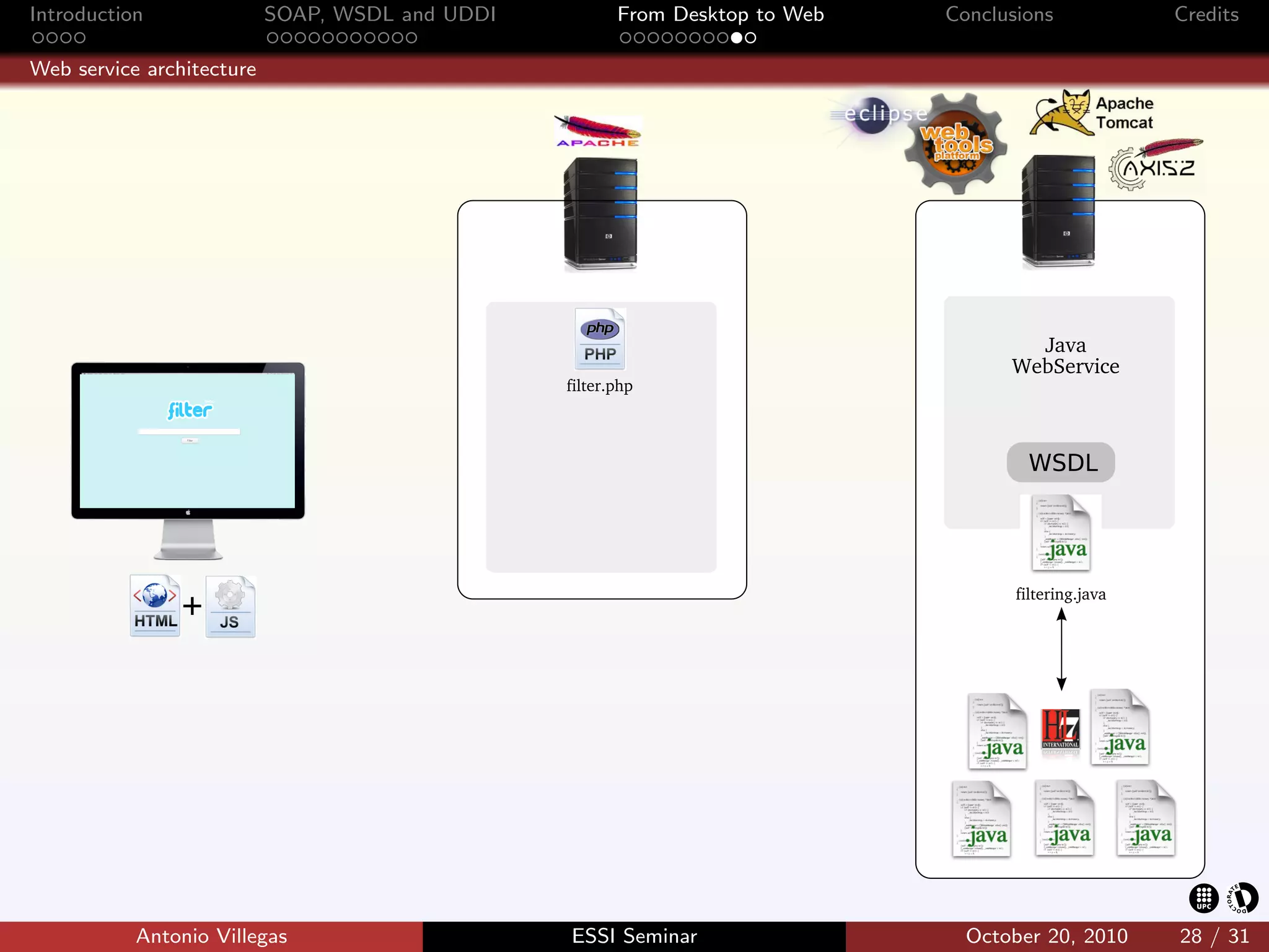 Introduction               SOAP, WSDL and UDDI       From Desktop to Web   Conclusions          Credits

Web service architecture




           Antonio Villegas                      ESSI Seminar                October 20, 2010   28 / 31
 