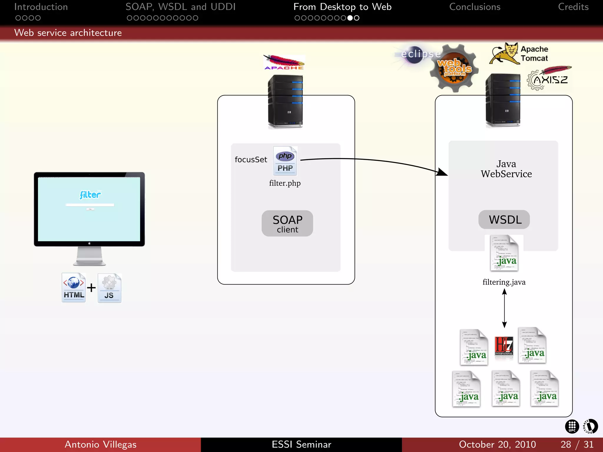 Introduction               SOAP, WSDL and UDDI       From Desktop to Web   Conclusions          Credits

Web service architecture




           Antonio Villegas                      ESSI Seminar                October 20, 2010   28 / 31
 