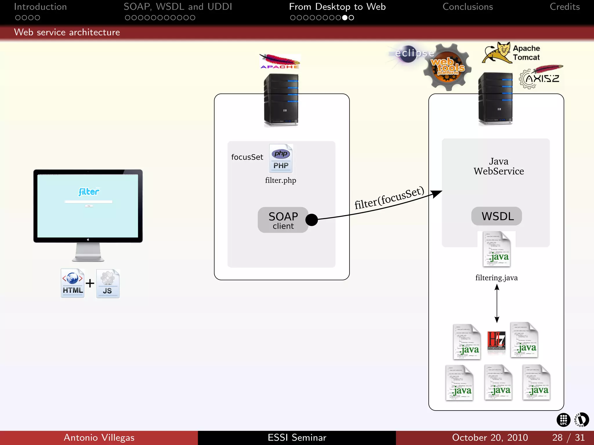 Introduction               SOAP, WSDL and UDDI       From Desktop to Web   Conclusions          Credits

Web service architecture




           Antonio Villegas                      ESSI Seminar                October 20, 2010   28 / 31
 