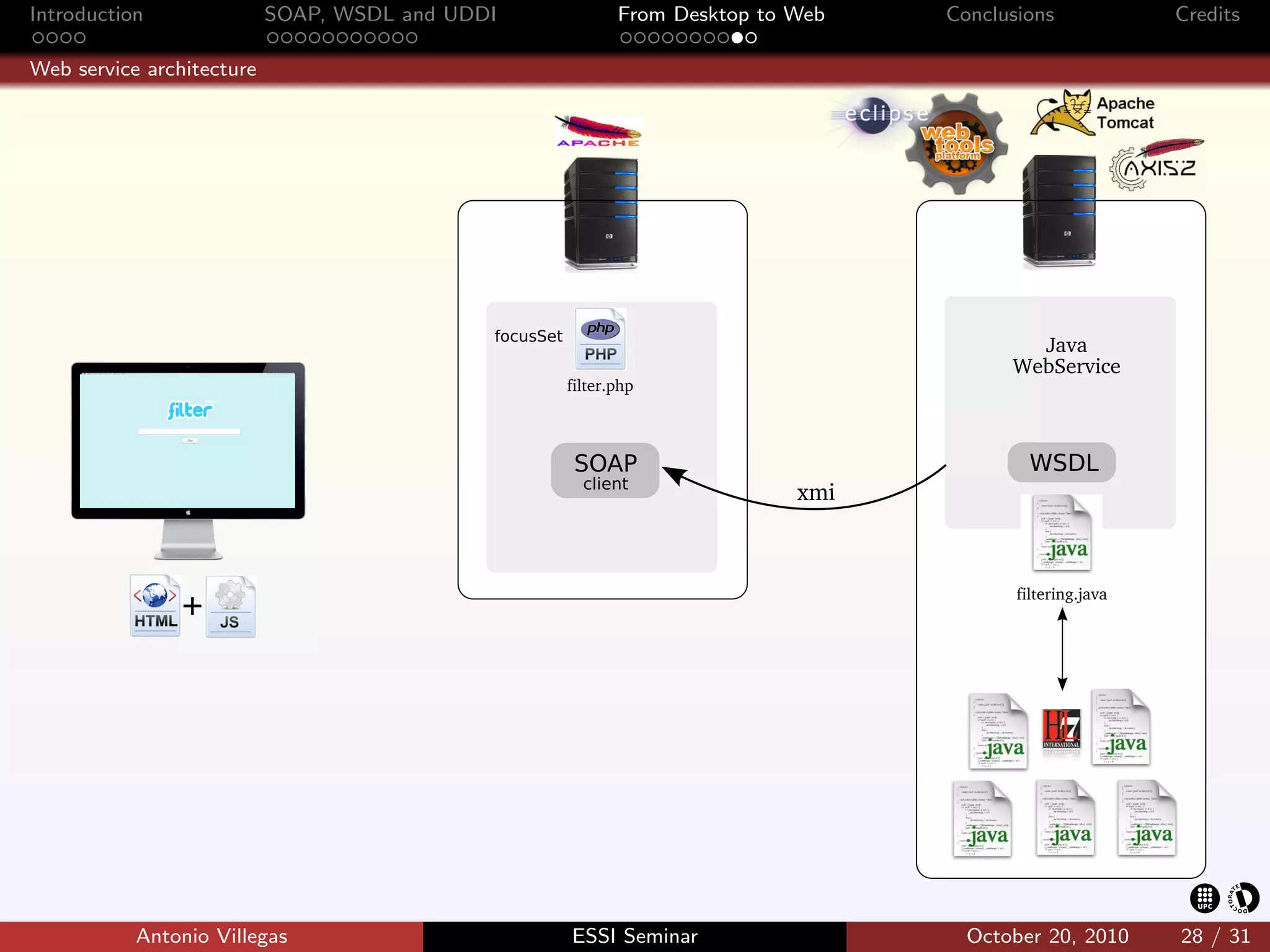 Introduction               SOAP, WSDL and UDDI       From Desktop to Web   Conclusions          Credits

Web service architecture




           Antonio Villegas                      ESSI Seminar                October 20, 2010   28 / 31
 
