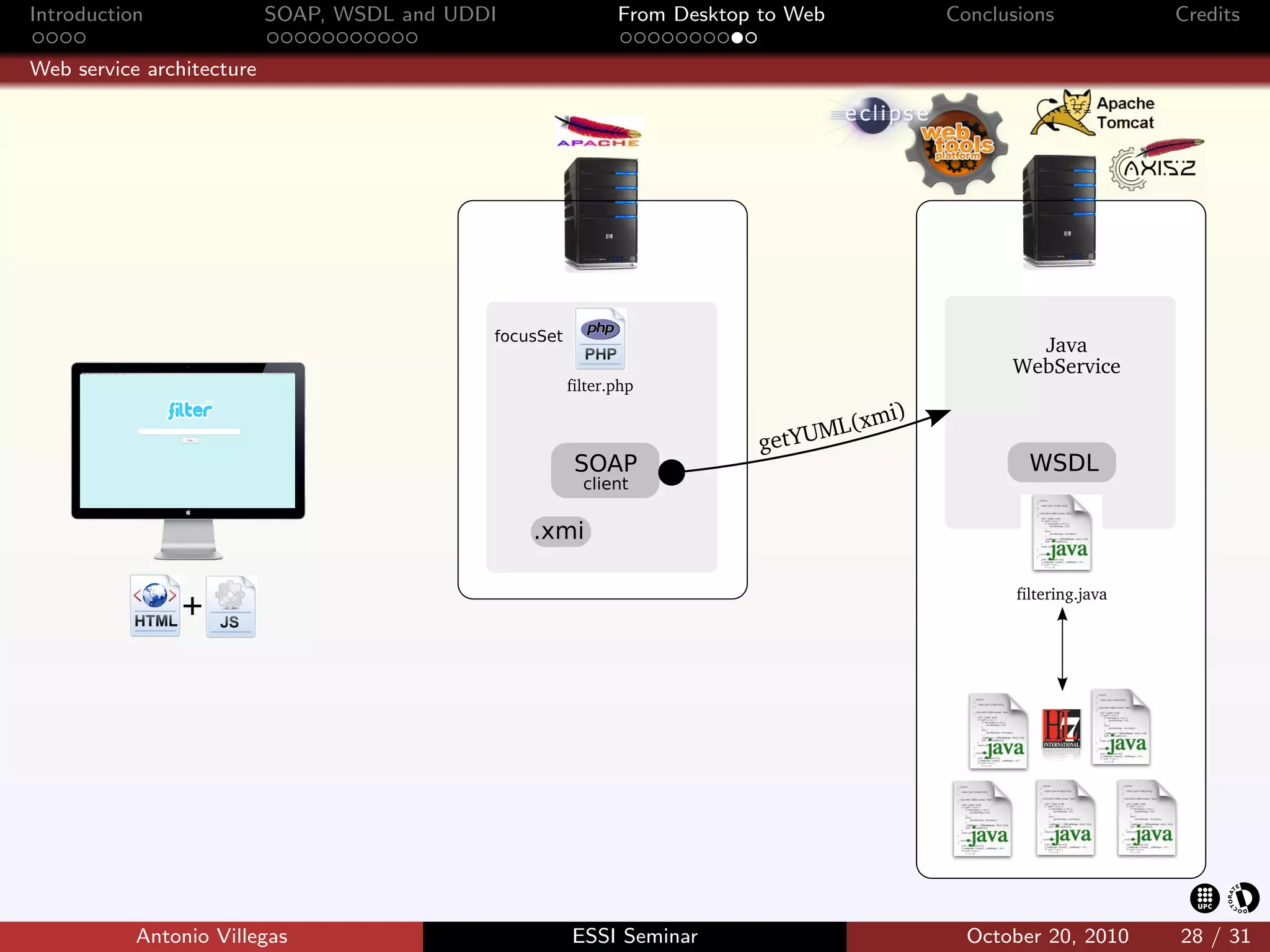 Introduction               SOAP, WSDL and UDDI       From Desktop to Web   Conclusions          Credits

Web service architecture




           Antonio Villegas                      ESSI Seminar                October 20, 2010   28 / 31
 