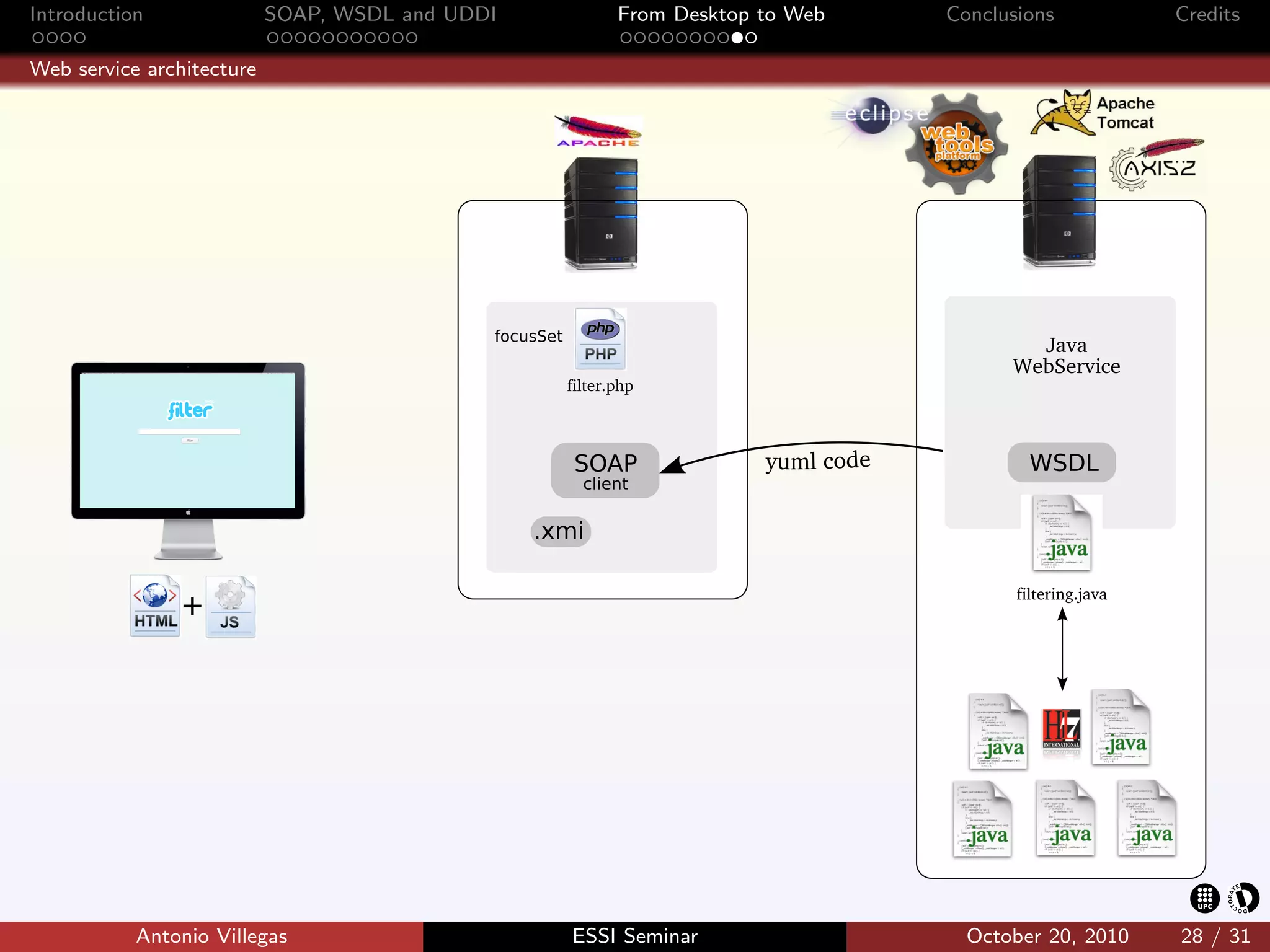 Introduction               SOAP, WSDL and UDDI       From Desktop to Web   Conclusions          Credits

Web service architecture




           Antonio Villegas                      ESSI Seminar                October 20, 2010   28 / 31
 