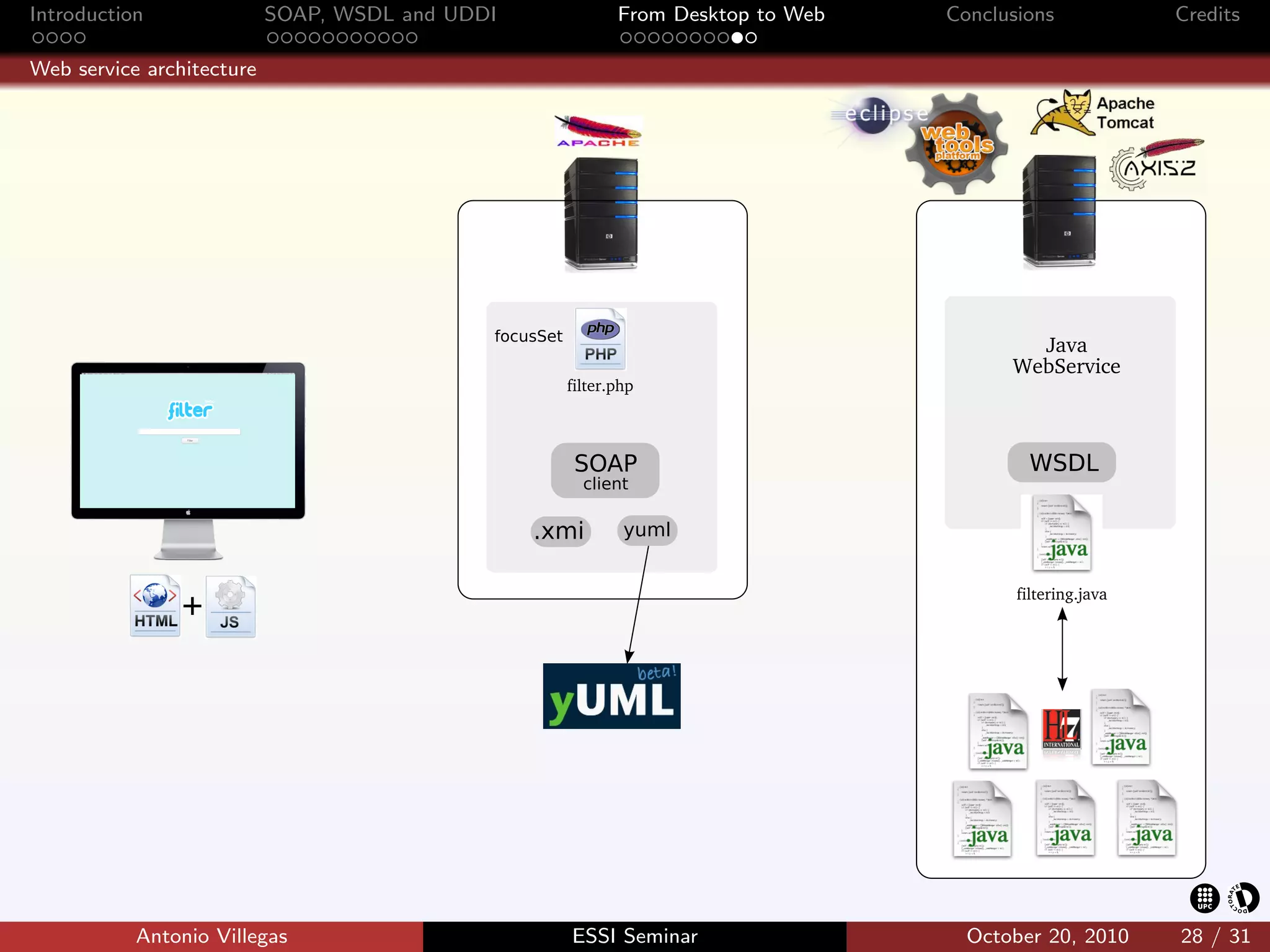 Introduction               SOAP, WSDL and UDDI       From Desktop to Web   Conclusions          Credits

Web service architecture




           Antonio Villegas                      ESSI Seminar                October 20, 2010   28 / 31
 