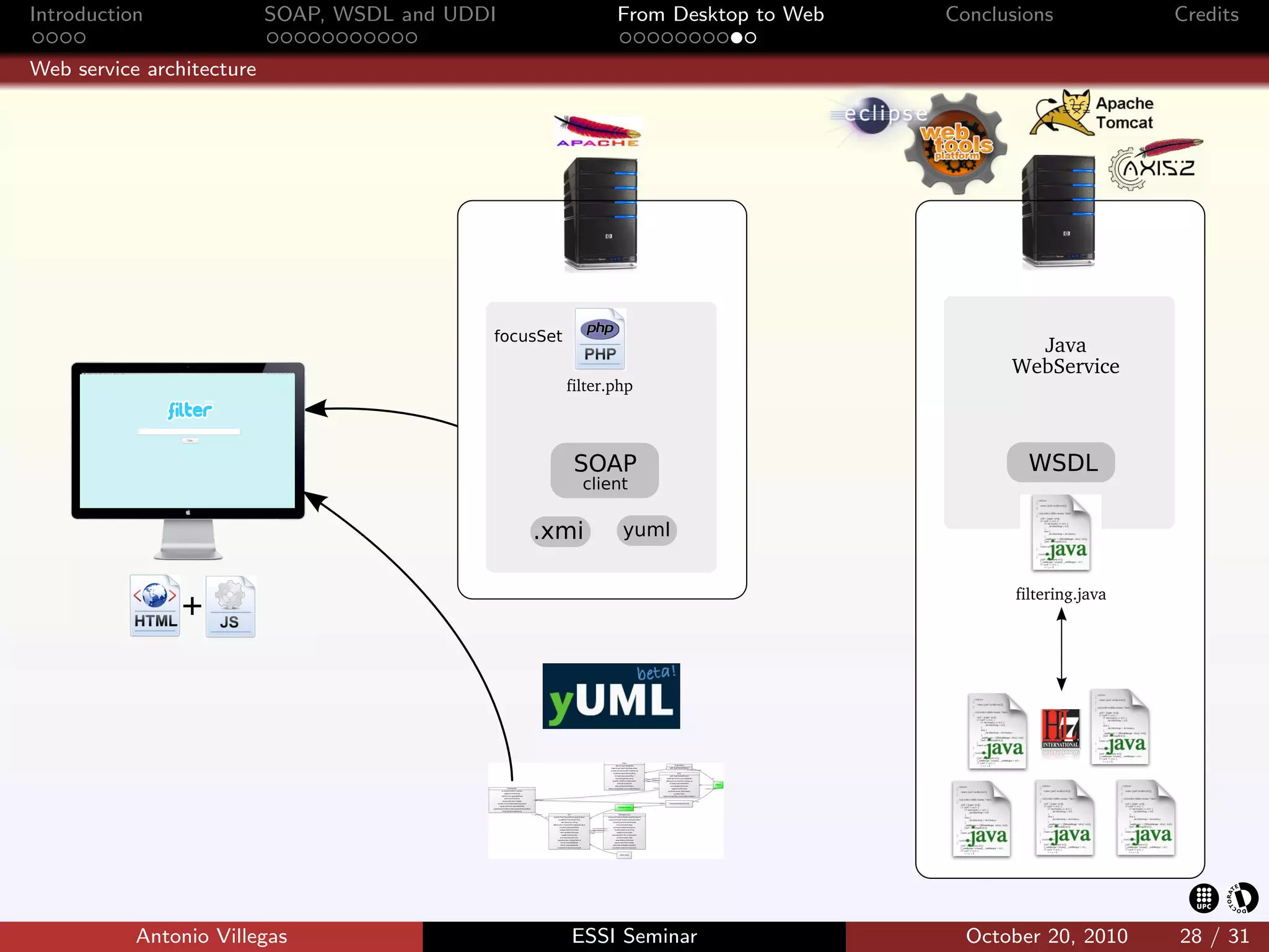 Introduction               SOAP, WSDL and UDDI       From Desktop to Web   Conclusions          Credits

Web service architecture




           Antonio Villegas                      ESSI Seminar                October 20, 2010   28 / 31
 
