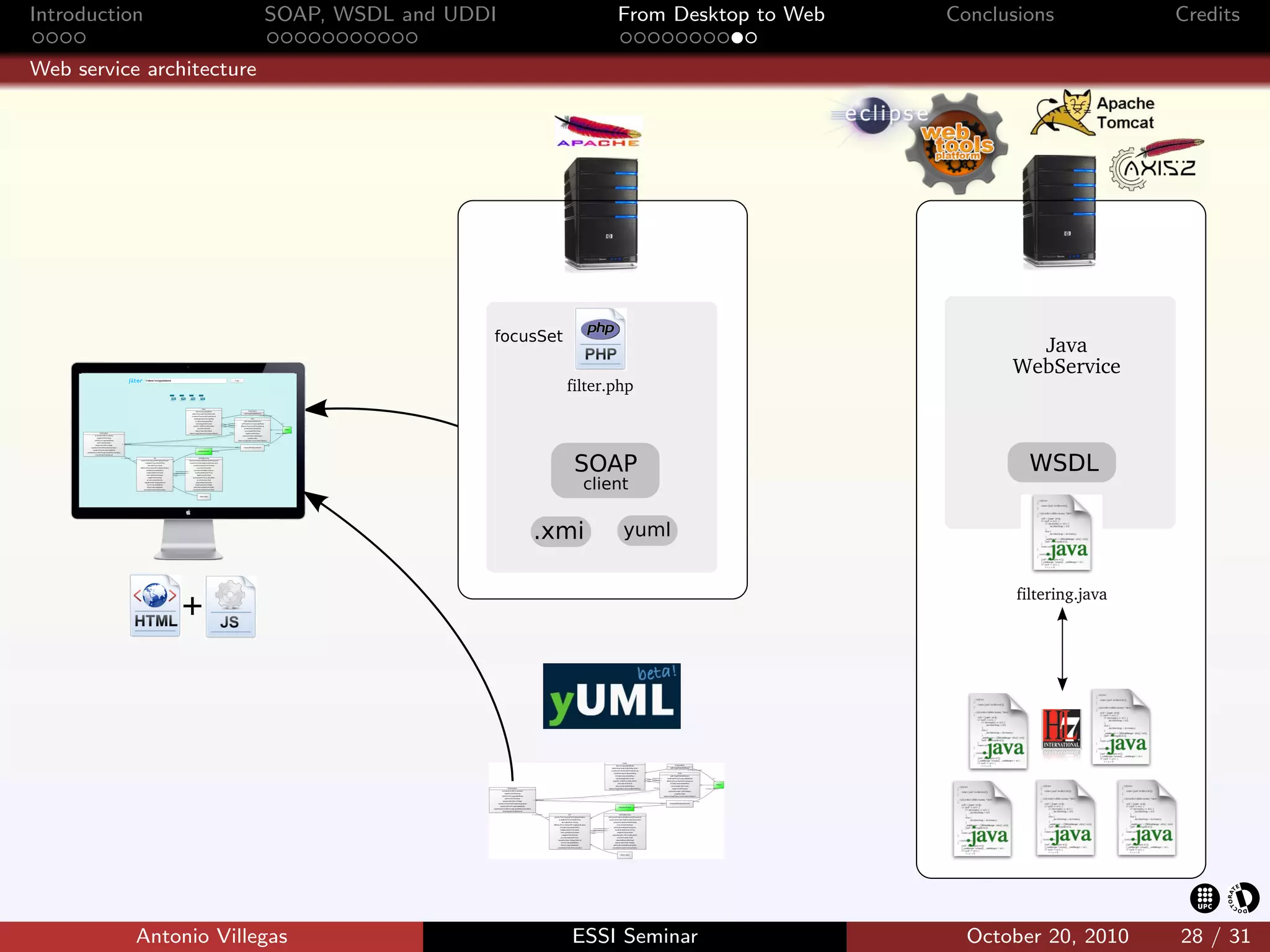 Introduction               SOAP, WSDL and UDDI       From Desktop to Web   Conclusions          Credits

Web service architecture




           Antonio Villegas                      ESSI Seminar                October 20, 2010   28 / 31
 