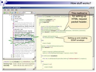 How stuff works? .Net Reflector Setting-up and creating SOAP envelope This method is for setting-up HTML request packet header. 