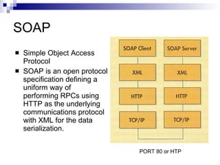 SOAP Simple Object Access Protocol SOAP is an open protocol specification defining a uniform way of performing RPCs using HTTP as the underlying communications protocol with XML for the data serialization. PORT 80 or HTP 