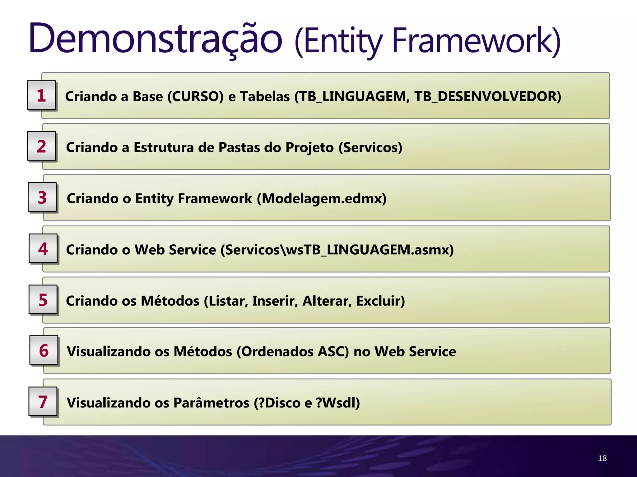 Demonstração (Entity Framework) 1 Criando a Base (CURSO) e Tabelas (TB_LINGUAGEM, TB_DESENVOLVEDOR) 2 Criando a Estrutura de Pastas do Projeto (Servicos) 3 Criando o Entity Framework (Modelagem.edmx) 4 Criando o Web Service (ServicoswsTB_LINGUAGEM.asmx) 5 Criando os Métodos (Listar, Inserir, Alterar, Excluir) 6 Visualizando os Métodos (Ordenados ASC) no Web Service 7 Visualizando os Parâmetros (?Disco e ?Wsdl) 18 