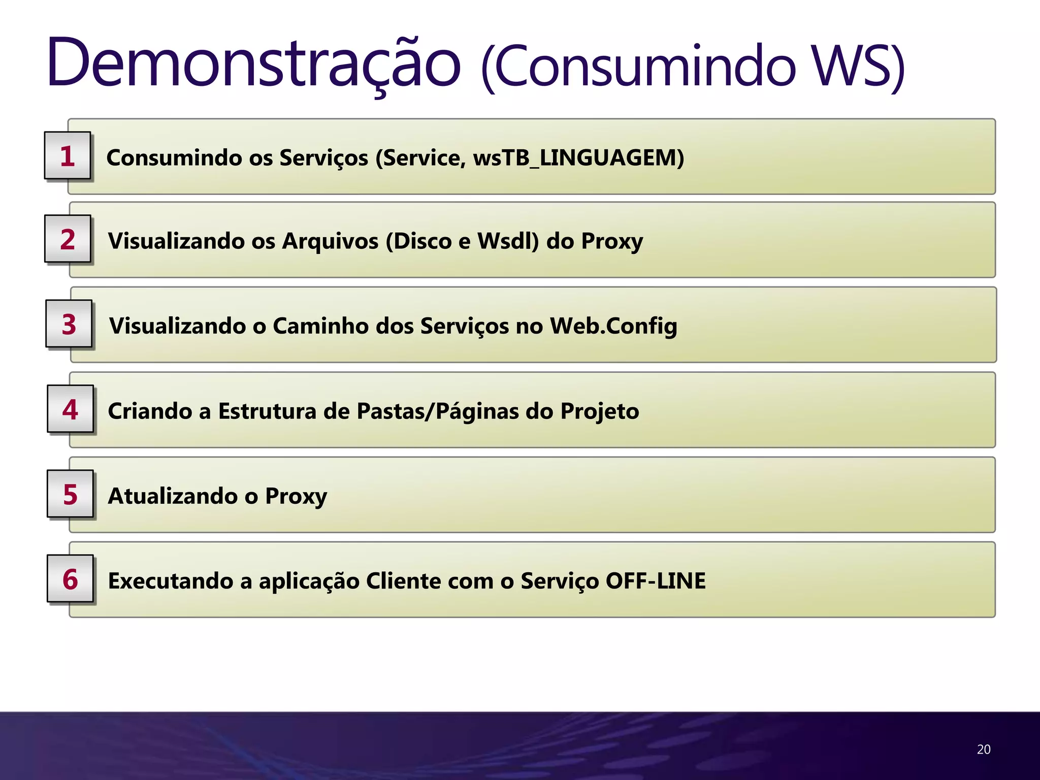 Demonstração (Consumindo WS) 1 Consumindo os Serviços (Service, wsTB_LINGUAGEM) 2 Visualizando os Arquivos (Disco e Wsdl) do Proxy 3 Visualizando o Caminho dos Serviços no Web.Config 4 Criando a Estrutura de Pastas/Páginas do Projeto 5 Atualizando o Proxy 6 Executando a aplicação Cliente com o Serviço OFF-LINE 20 