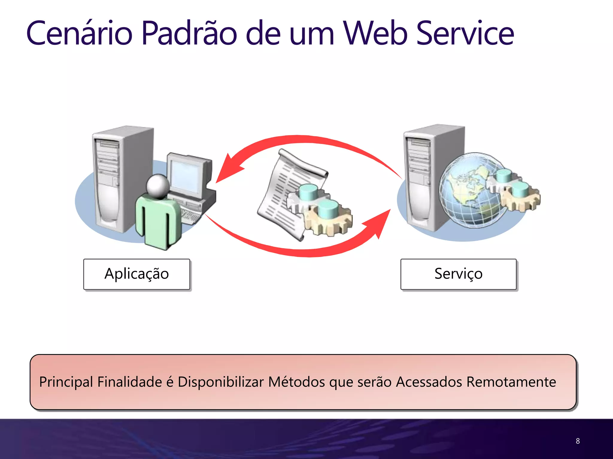 Cenário Padrão de um Web Service Aplicação Serviço Principal Finalidade é Disponibilizar Métodos que serão Acessados Remotamente 8 
