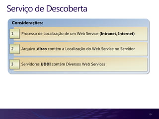 Serviço de Descoberta
 Considerações:

 1   Processo de Localização de um Web Service (Intranet, Internet)


 2   Arquivo .disco contém a Localização do Web Service no Servidor


 3   Servidores UDDI contém Diversos Web Services




                                                                      15
 