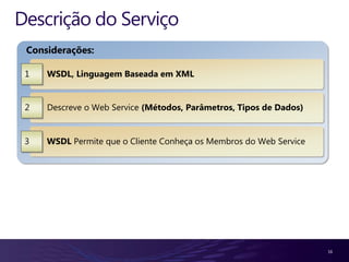Descrição do Serviço
 Considerações:

 1   WSDL, Linguagem Baseada em XML


 2   Descreve o Web Service (Métodos, Parâmetros, Tipos de Dados)


 3   WSDL Permite que o Cliente Conheça os Membros do Web Service




                                                                    16
 