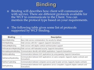    Binding will describes how client will communicate
    with service. There are different protocols available for
    the WCF to communicate to the Client. You can
    mention the protocol type based on your requirements.

   The following table gives some list of protocols
    supported by WCF binding.
 