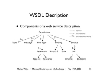 Web Services