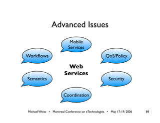 Web Services