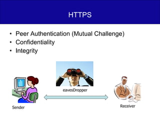 HTTPS Peer Authentication (Mutual Challenge) Confidentiality Integrity eavesDropper Sender Receiver 