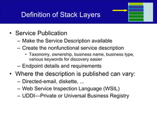Definition of Stack Layers Service Publication Make the Service Description available Create the nonfunctional service description Taxonomy, ownership, business name, business type, various keywords for discovery easier Endpoint details and requirements Where the description is published can vary: Directed-email, diskette, ... Web Service Inspection Language (WSIL) UDDI—Private or Universal Business Registry 