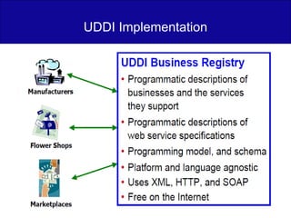 UDDI Implementation 